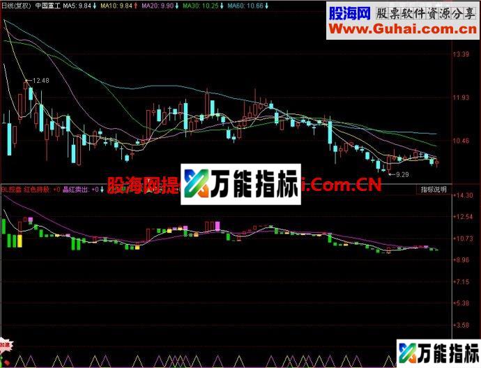 同花顺BL控盘副图指标 EA-万能指标公式