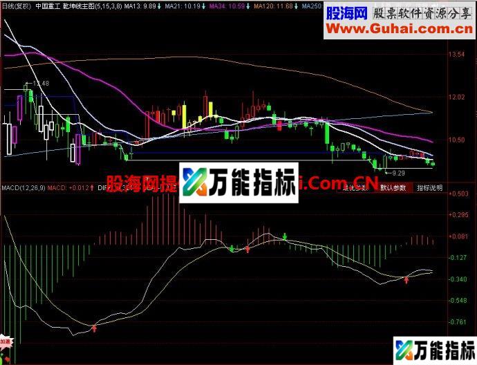 同花顺乾坤线主图指标 EA-万能指标公式