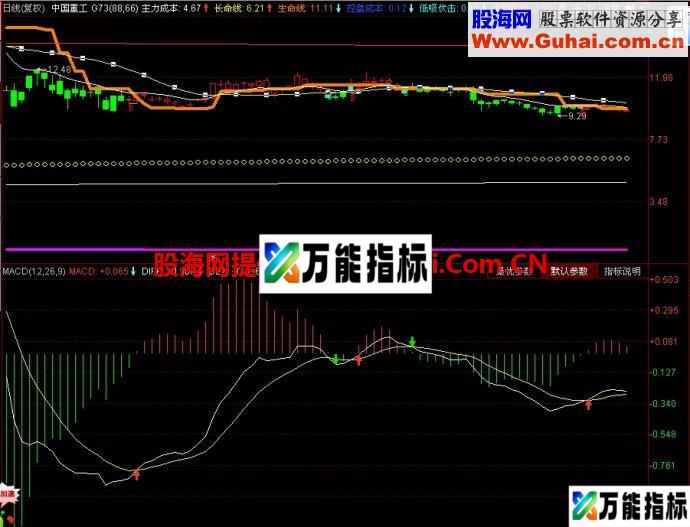 同花顺玉兔趋势主图指标 EA-万能指标公式