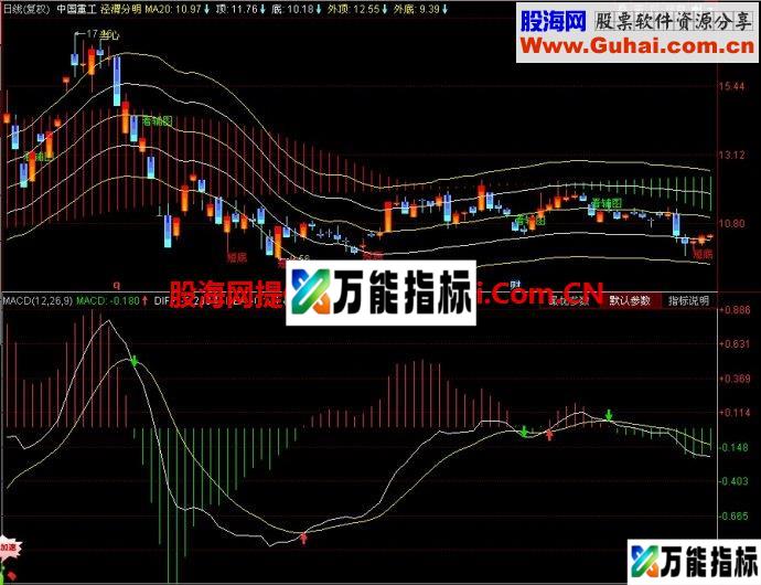 同花顺泾渭分明主图指标 EA-万能指标公式
