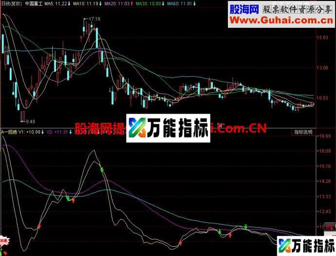 同花顺一招绝副图指标公式源码副图 EA-万能指标公式