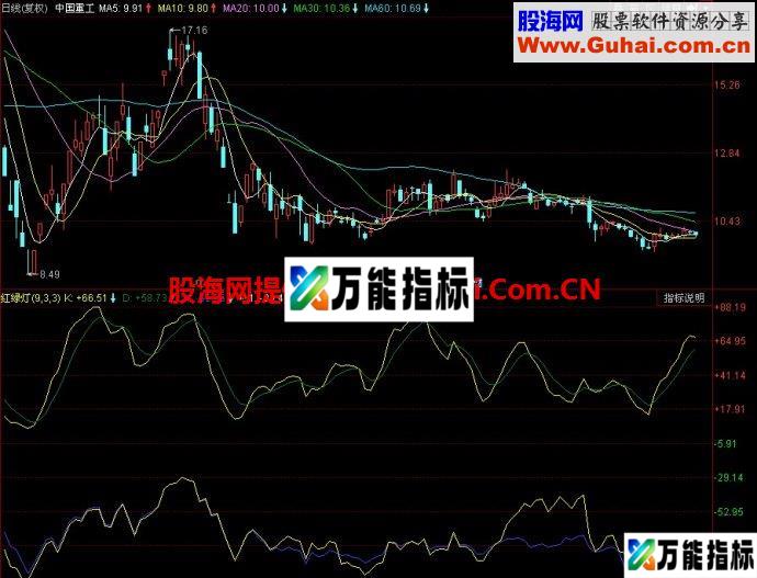 同花顺红绿灯副图指标 EA-万能指标公式