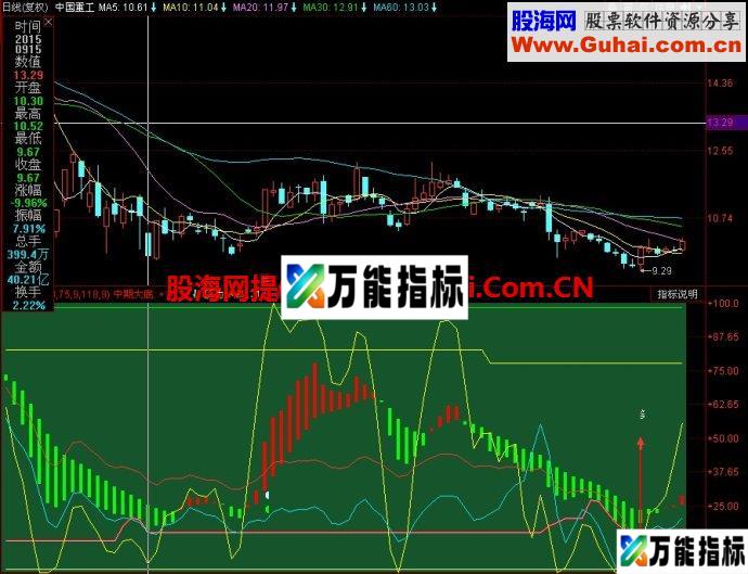 同花顺万法归一之波段王副图指标 EA-万能指标公式