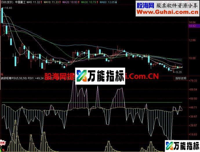 同花顺波段吸筹RSI副图指标 EA-万能指标公式
