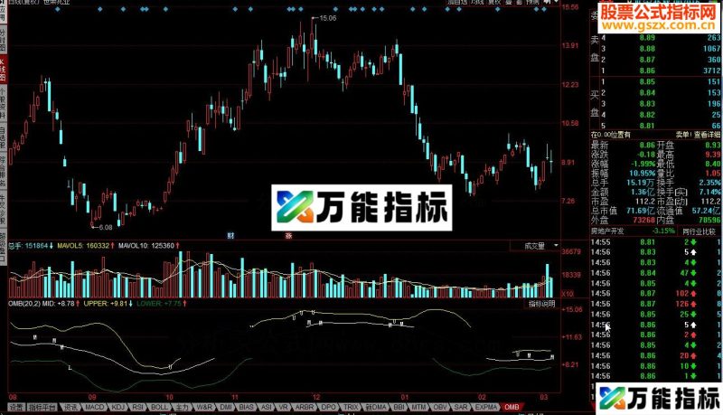 同花顺一分线抄底指标公式 EA-万能指标公式