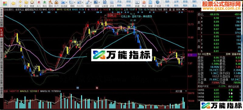 同花顺超短线拉升指标公式 EA-万能指标公式