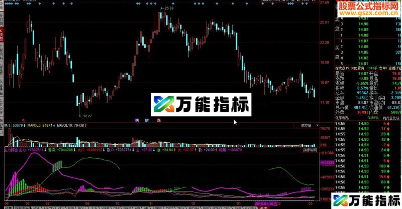 同花顺主力踪迹指标公式 EA-万能指标公式