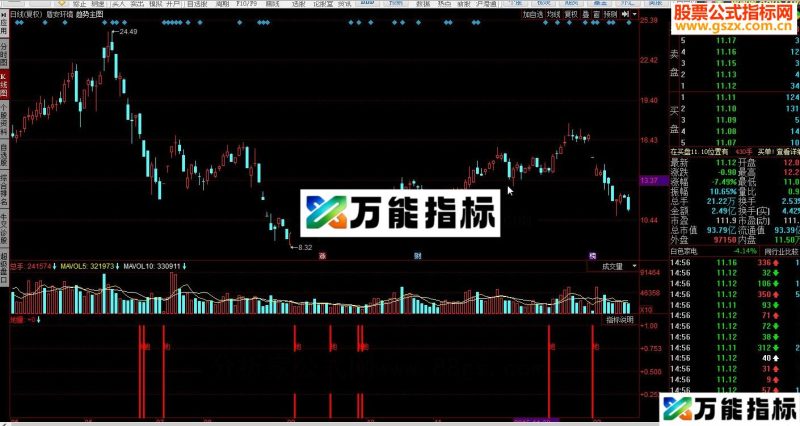 同花顺提示地量指标公式 EA-万能指标公式