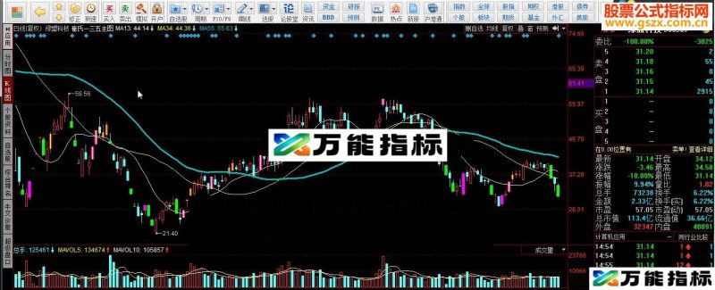 同花顺崔氏一三五主图指标公式 EA-万能指标公式