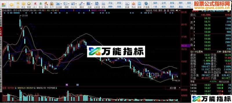 同花顺GZXDF源码副图 EA-万能指标公式