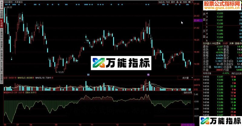同花顺单线MACD 大道至简 EA-万能指标公式