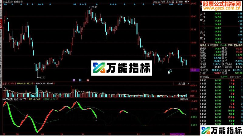 同花顺MACD蛇条源码副图 EA-万能指标公式