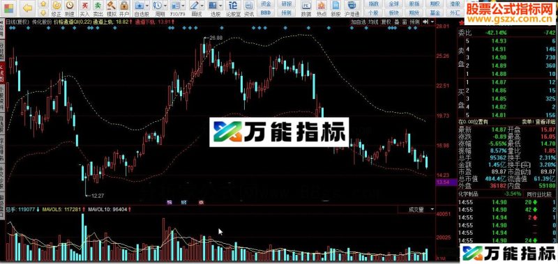 同花顺价格通道QI指标公式 EA-万能指标公式