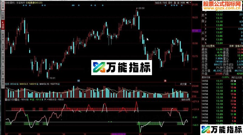 同花顺雷达定买卖决策源码附图 EA-万能指标公式