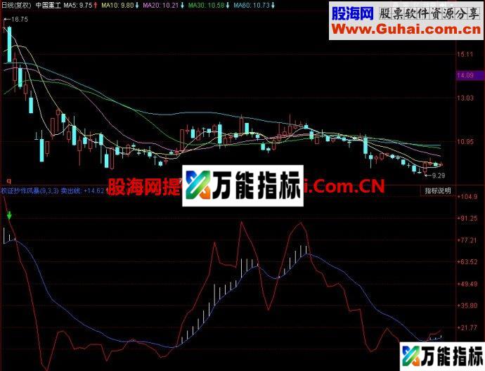 同花顺权证抄作风暴副图指标 EA-万能指标公式