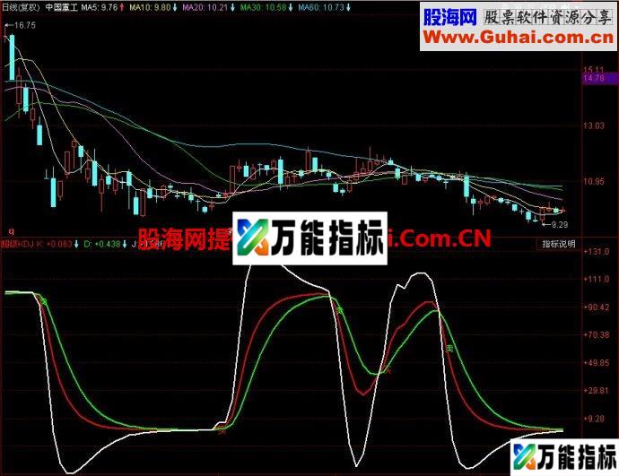 同花顺超级KDJ副图指标 EA-万能指标公式