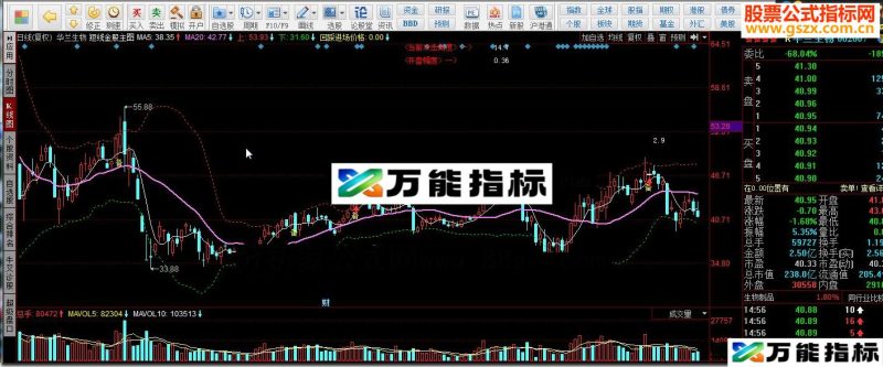 同花顺短线金股主图源码 EA-万能指标公式