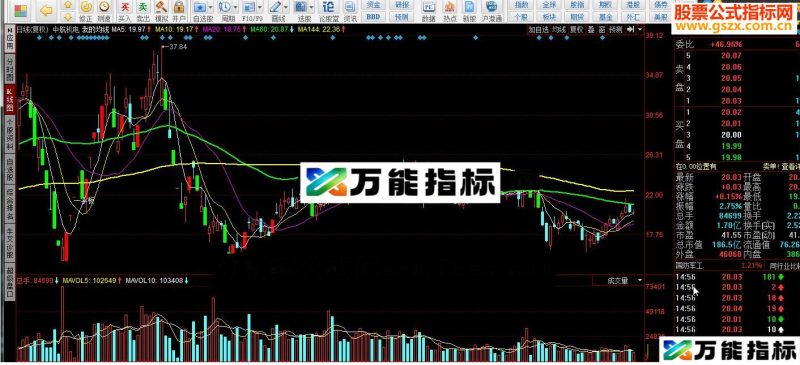 同花顺我的均线源码 EA-万能指标公式