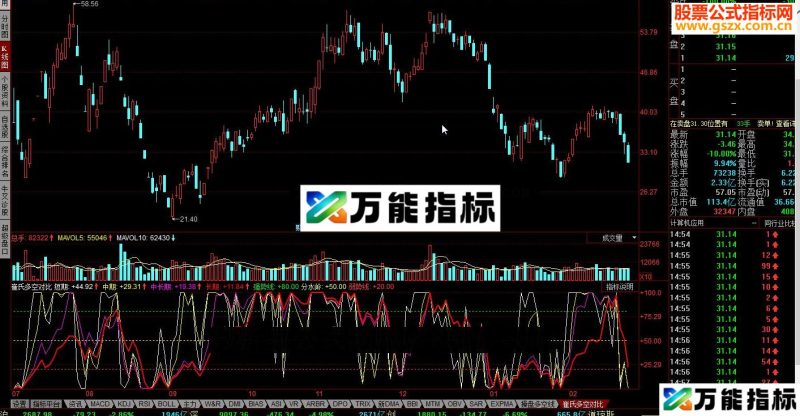 同花顺崔氏多空对比指标公式 EA-万能指标公式