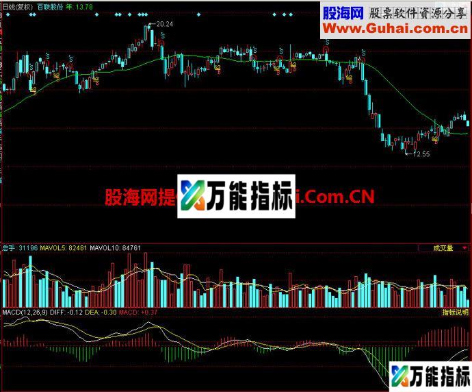 同花顺LDFZ主图指标 EA-万能指标公式