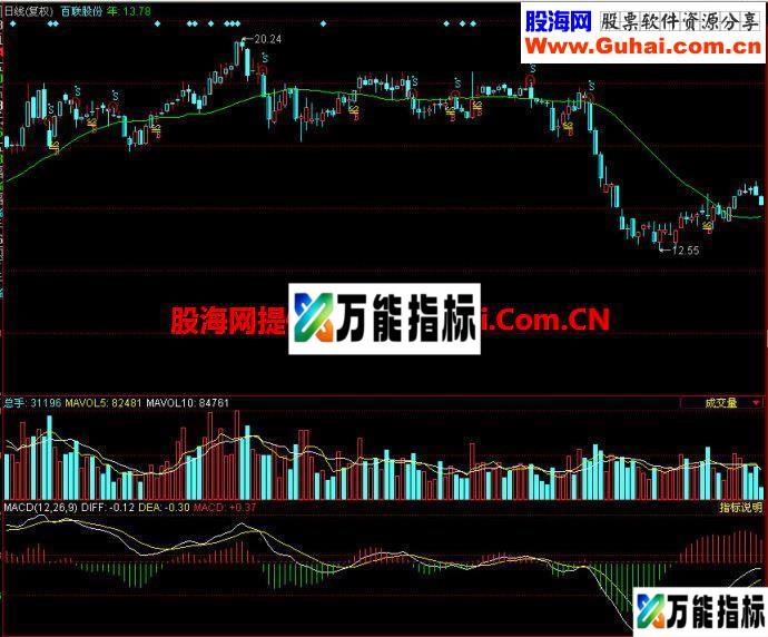同花顺抄底逃顶主图指标 EA-万能指标公式