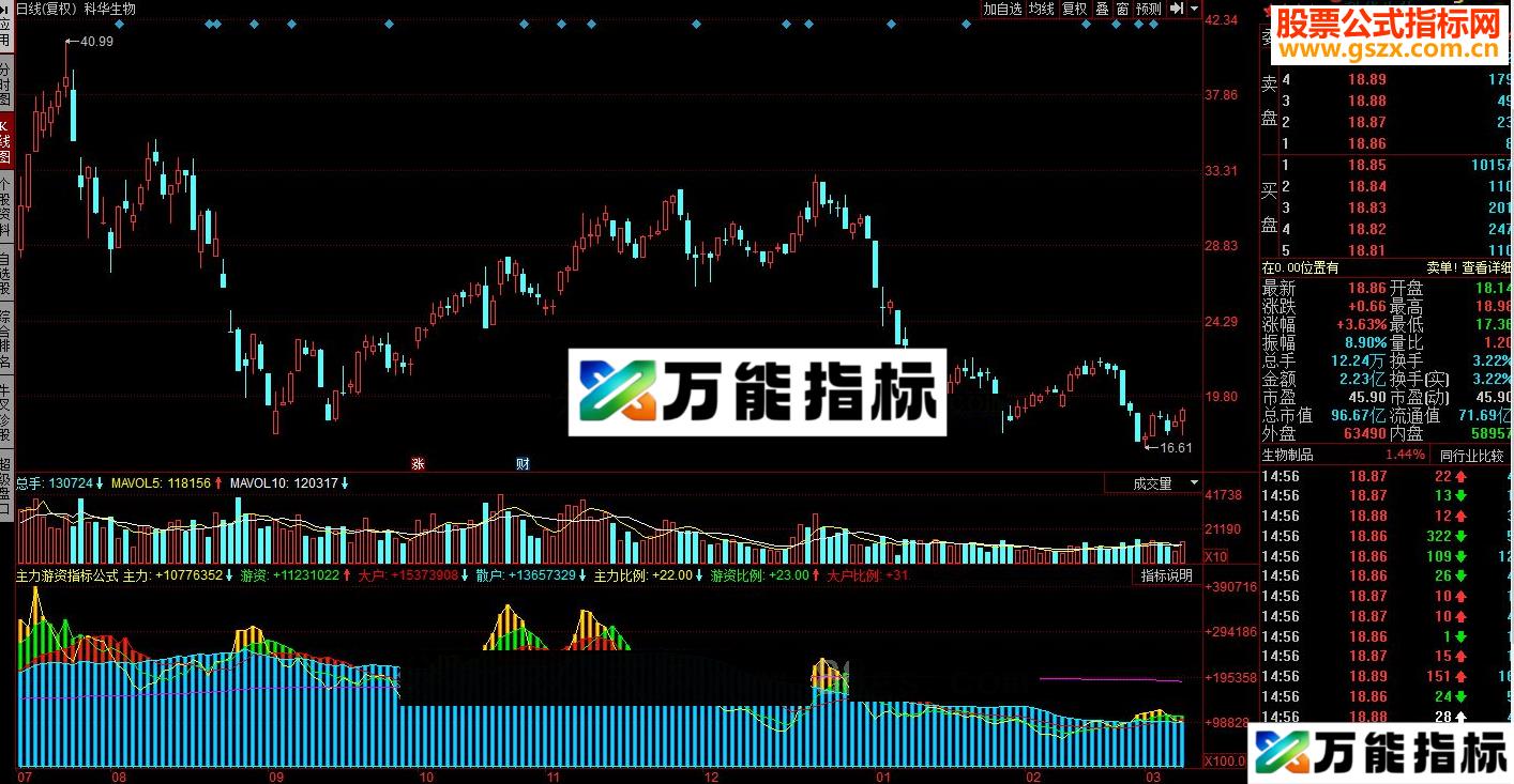 同花顺主力游资指标公式 EA-万能指标公式