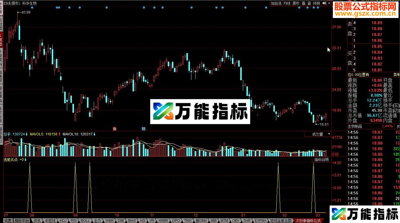 同花顺次日涨指标公式