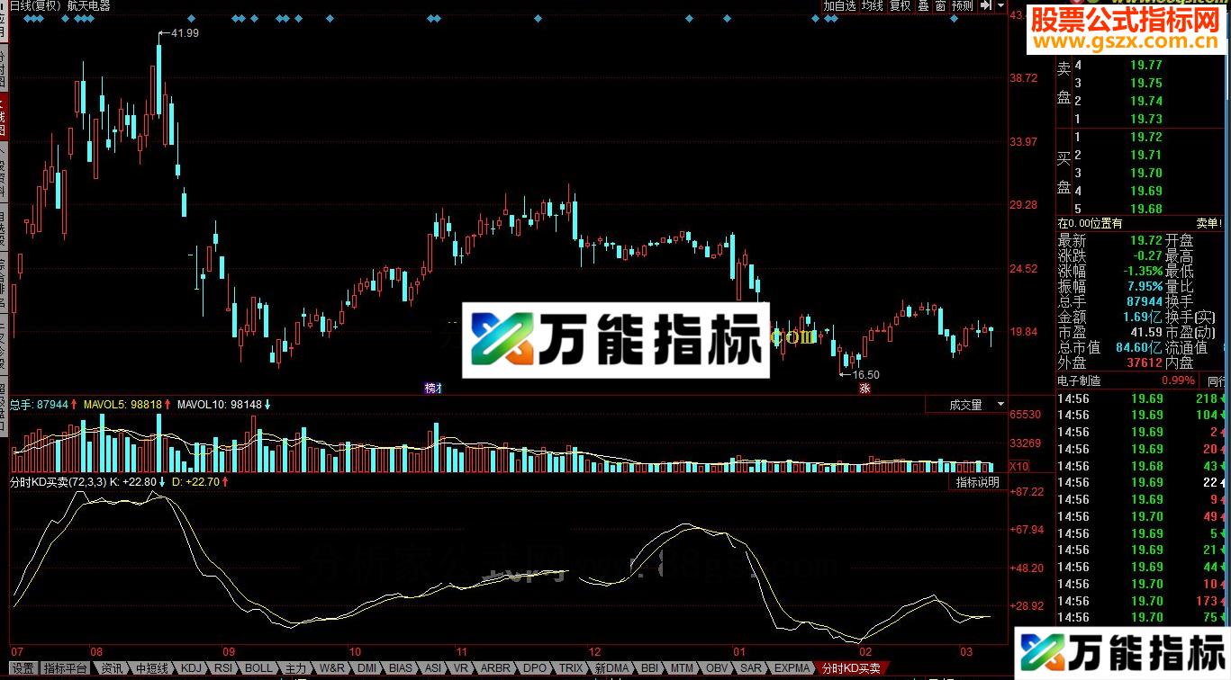 同花顺分时KD买卖 EA-万能指标公式