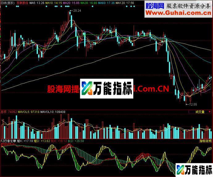同花顺FZ行音玄摩副图指标