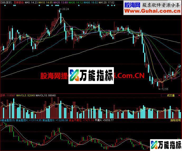 同花顺资金监控副图指标