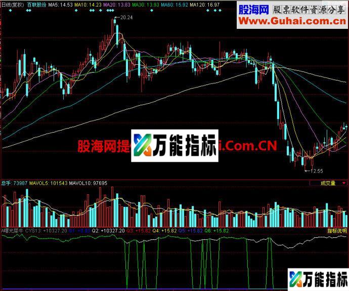 同花顺曙光犀牛副图指标