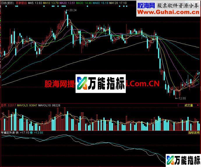 同花顺专捕主升浪副图指标 EA-万能指标公式