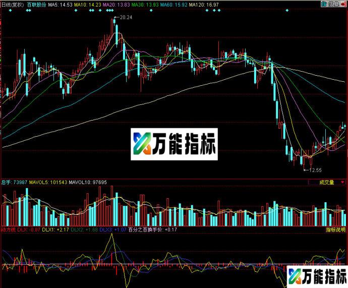 同花顺动力线副图指标 EA-万能指标公式