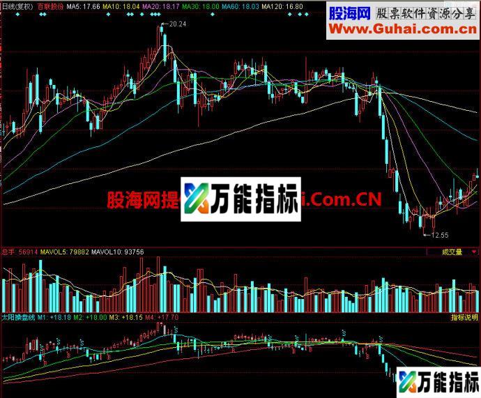 同花顺太阳操盘线副图指标