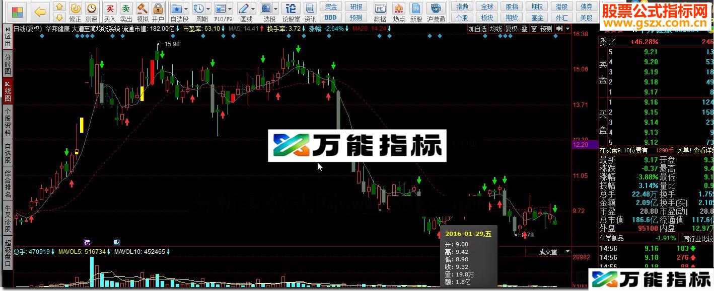 同花顺大道至简均线系统指标公式 EA-万能指标公式
