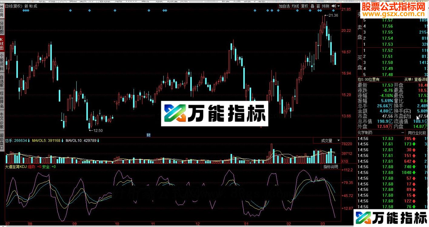 同花顺大道至简KDJ源码
