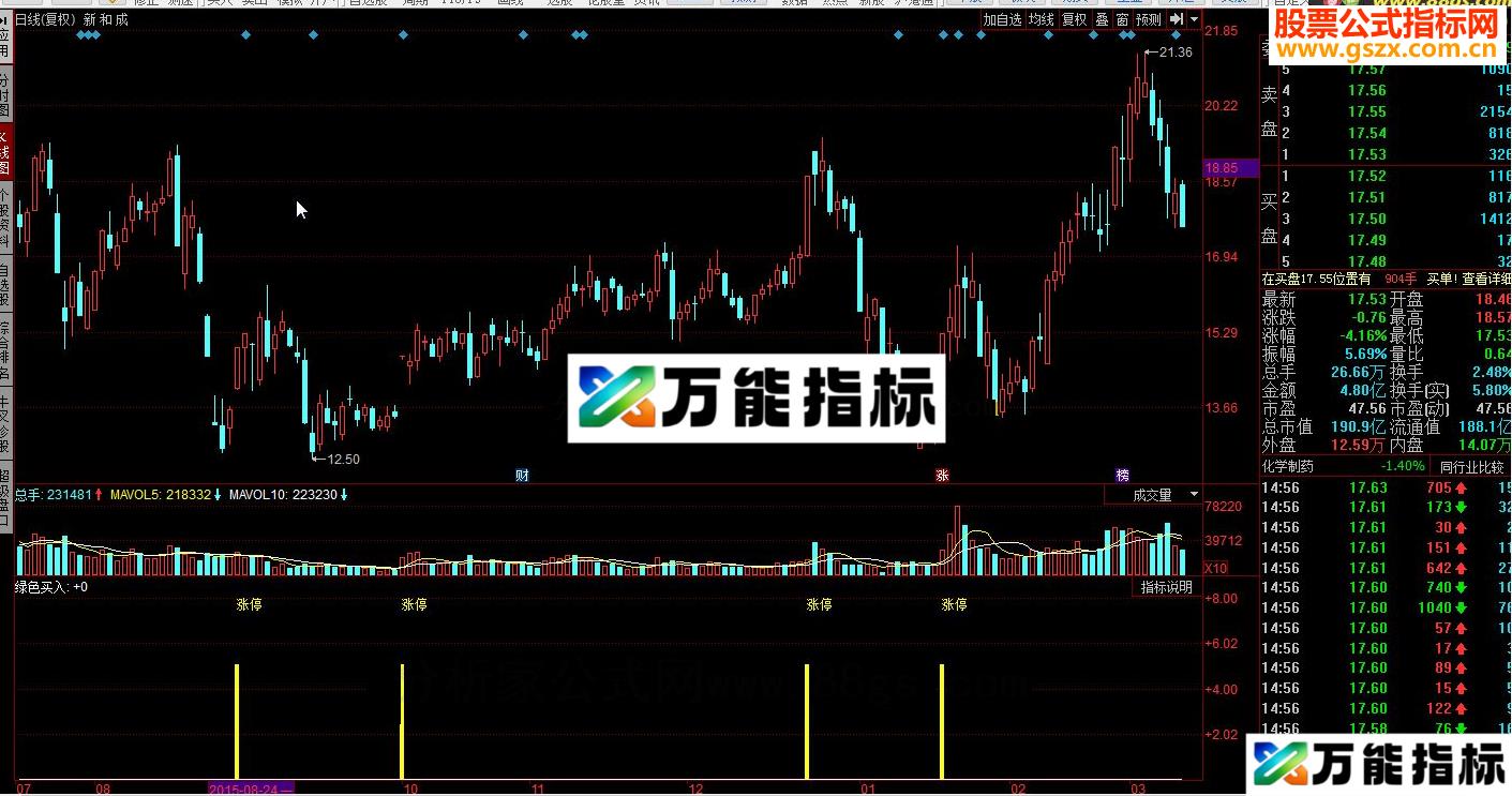 同花顺大道至简回马枪