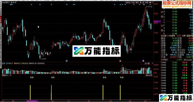 同花顺大道至简回马枪 EA-万能指标公式