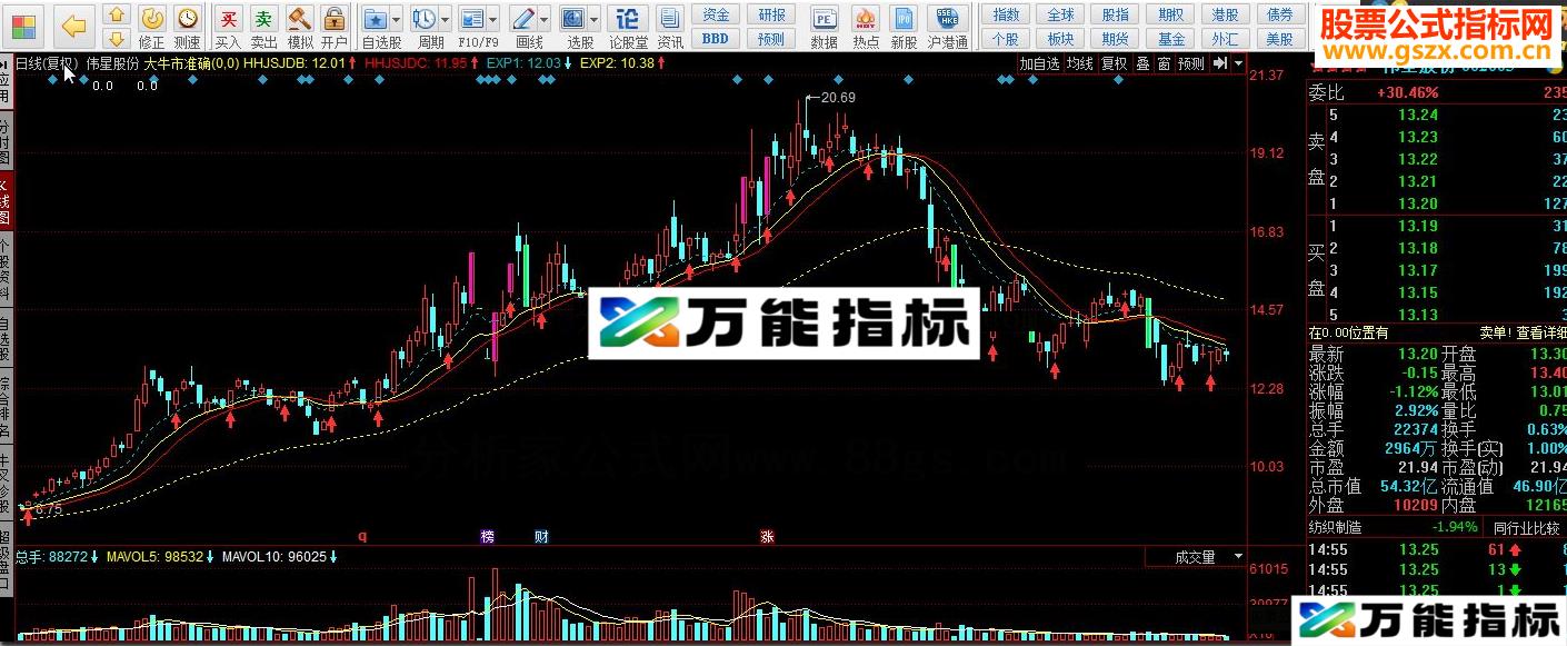 同花顺大牛市准确源码 EA-万能指标公式
