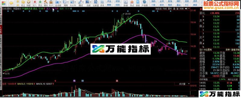 同花顺FF趋势买卖指标公式 EA-万能指标公式