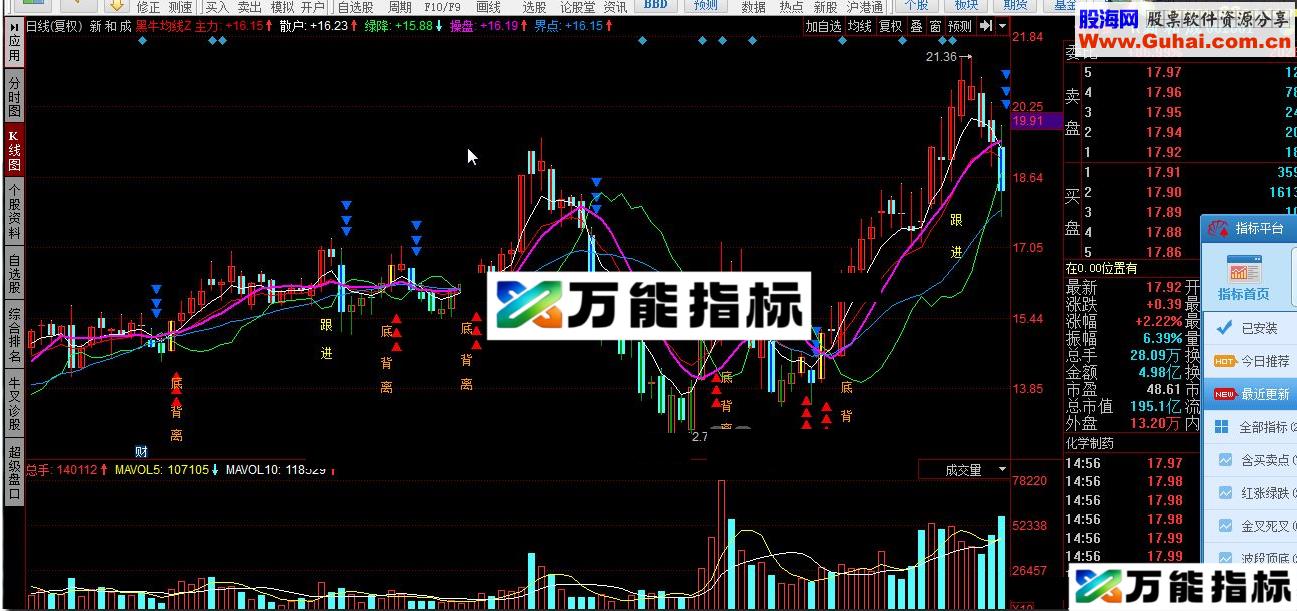 同花顺黑牛均线Z源码 EA-万能指标公式