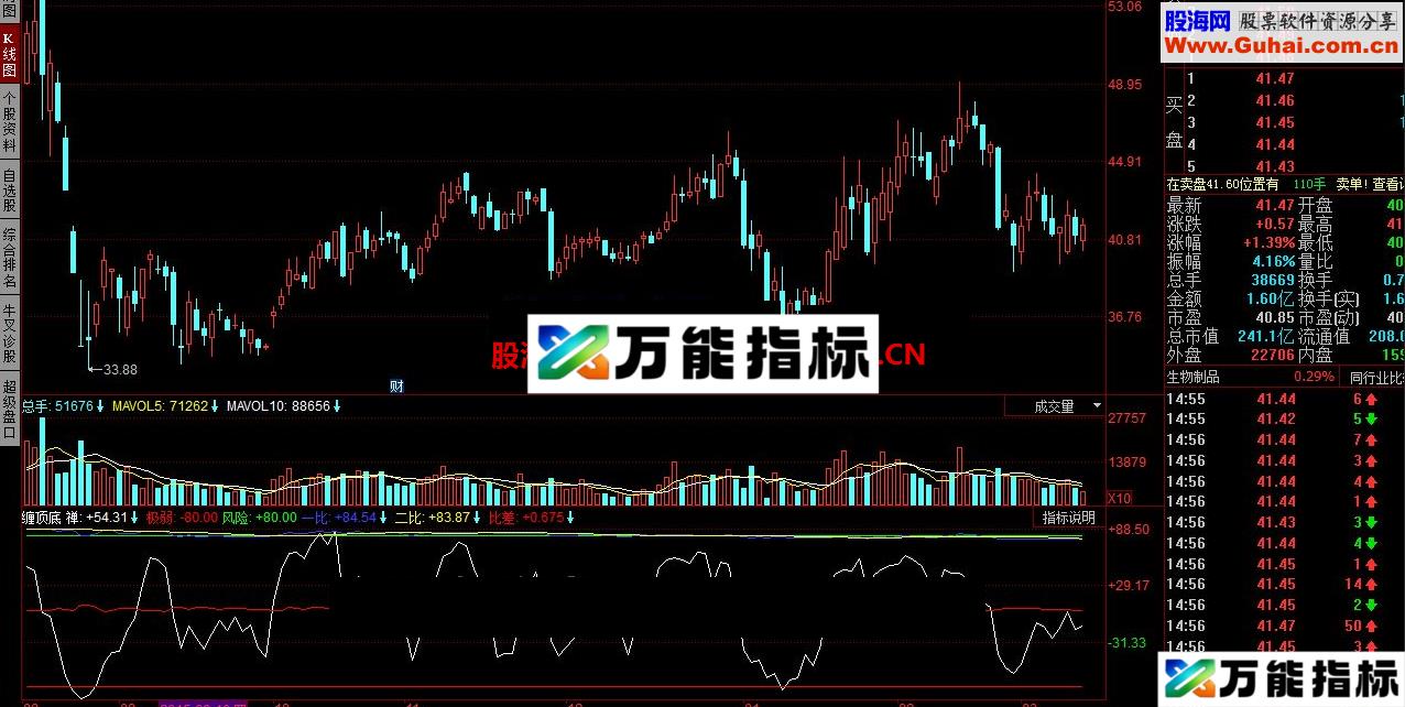 同花顺缠顶底指标公式