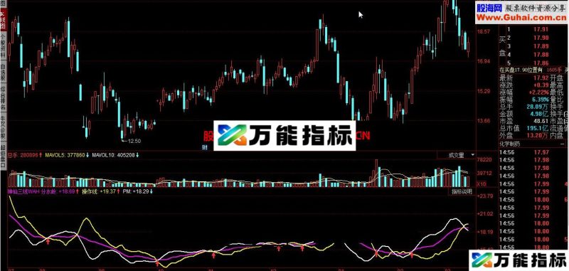 同花顺神仙三线WAH源码 EA-万能指标公式