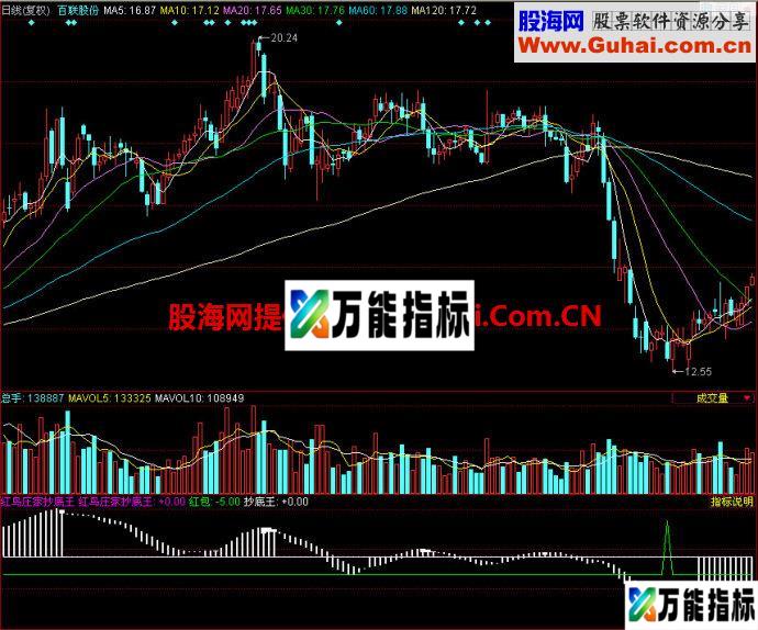 同花顺红鸟庄家抄底王副图指标 EA-万能指标公式