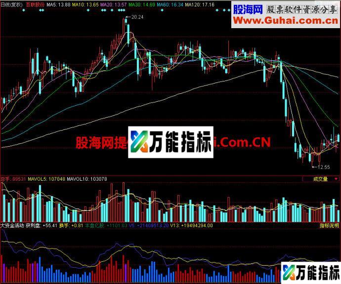 同花顺大资金活动副图指标