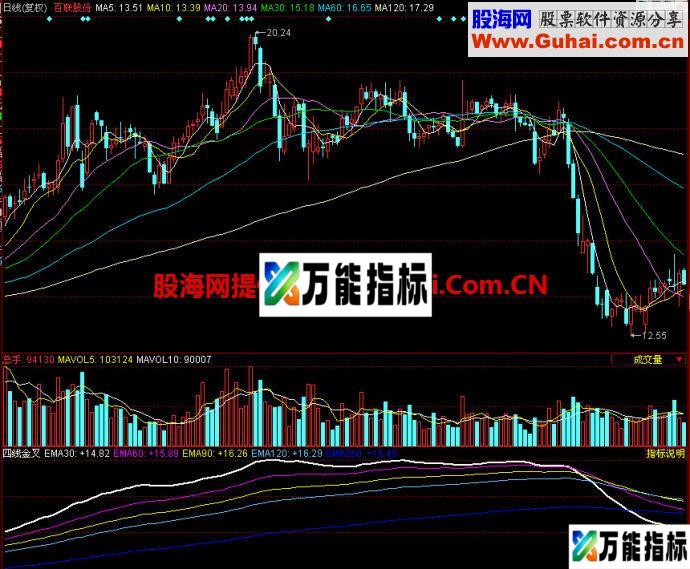 同花顺四线金叉副图指标 EA-万能指标公式