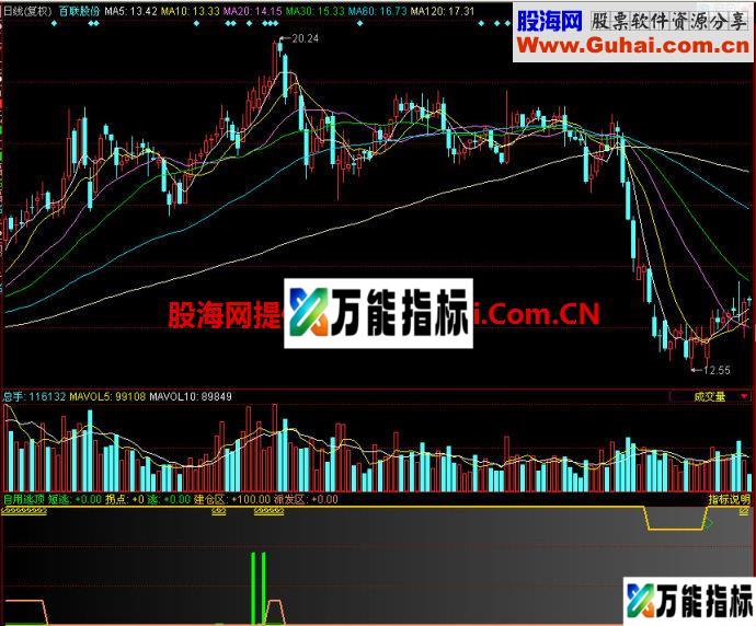 同花顺逃顶副图指标