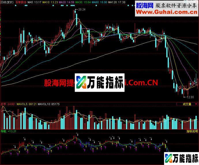 同花顺四方力道改良副图指标 EA-万能指标公式