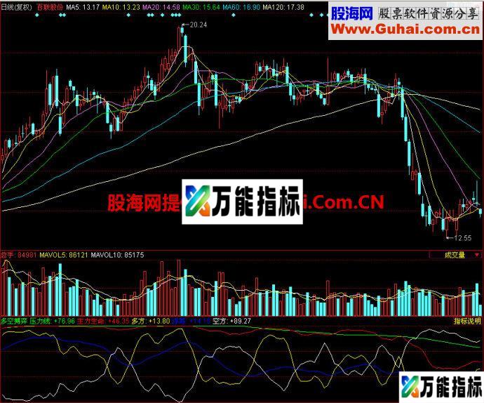 同花顺多空博弈副图指标 EA-万能指标公式