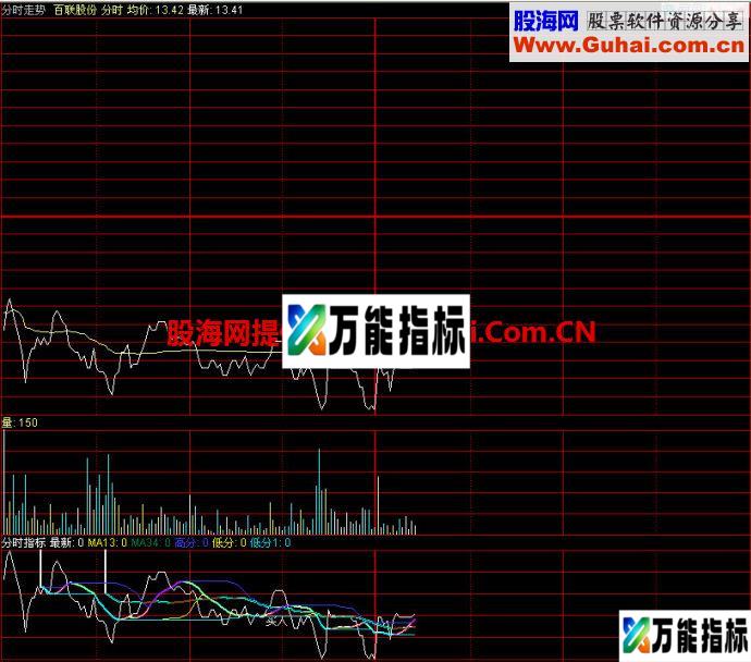 同花顺高低分时指标